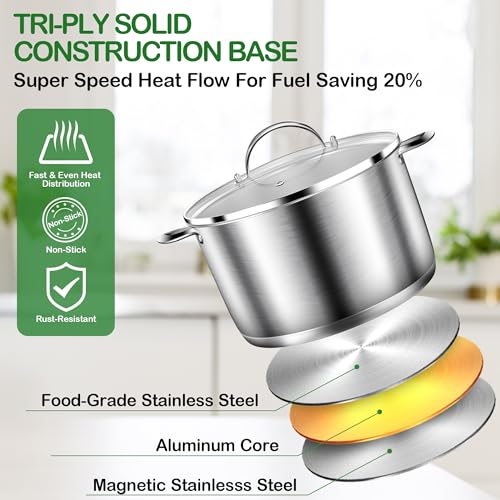 STOCKPOT Cooking Pot, Stainless Steel Stock Pot with Glass Lid, 6 Quart Soup Pot, Induction Compatible, Dishwasher Safe - Image 3