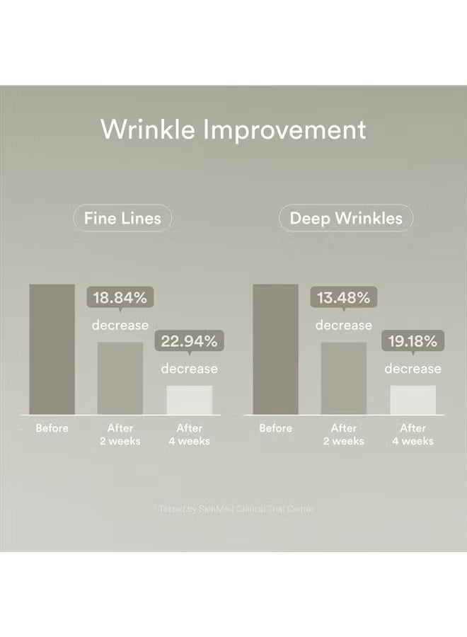 ابيب كريم عيون بالكولاجين من زهرة أريحا، أنبوب لمحاربة الهالات السوداء والانتفاخات وخطوط تحت العين الدقيقة - Image 3