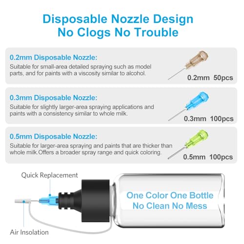 Actekart No-Clean Airbrush Kit with Disposable Nozzle (50pcs x 0.2mm & 100pcs x 0.3mm & 100pcs x 0.5mm Disposable Nozzles)- 30PSI Rechargeable Portable Cordless Airbrush Spray Gun - Image 3