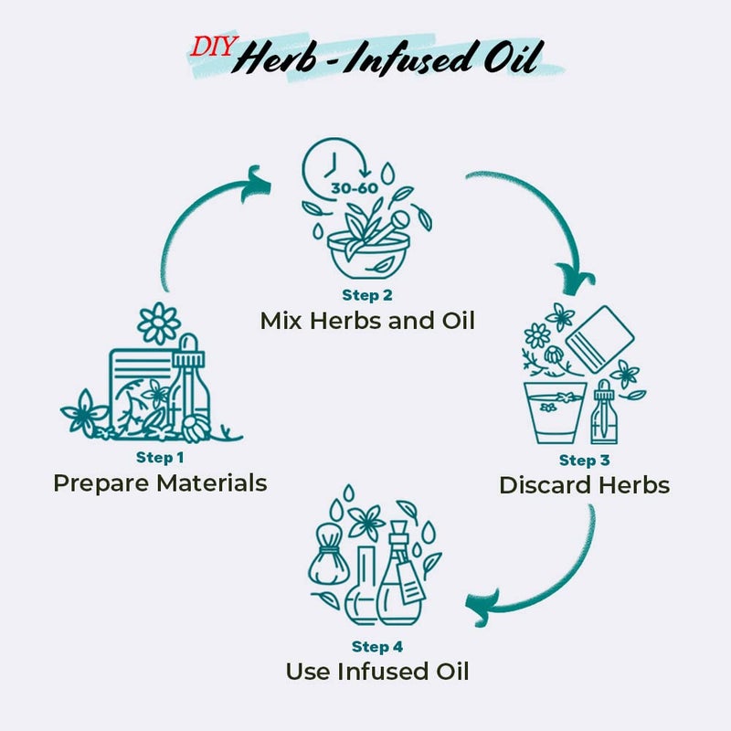 Well's Oil Herbal Mix | 18 Botanical Herbs | DIY Herbal Infusion Ingredient | Cosmetic Use Only | 2 Ã— 2.5 oz (70 g) - Image 5