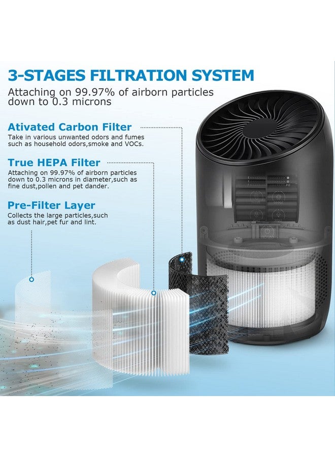 isingo 2-Pack BS-03 True HEPA Replacement Filter for PARTU and Slevoo BS-03 HEPA Air Purifier Part U & Part X, 3-in-1 Filtration System (Not fit BS-01） - Image 2