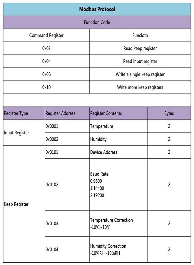 DONGKER Temperature Humidity Sensor Module, XY-MD02 Temperature Humidity Transmitter Module Transducer SHT20 Sensor Module - Image 3