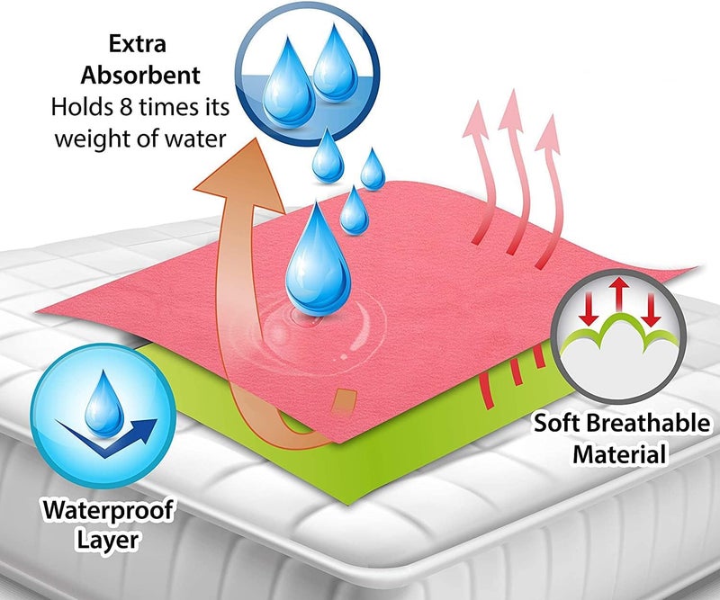 Tensifree Instadry Anti-Piling Fleece Extra Absorbent Quick Dry Sheet for Baby, Baby Bed Protector, Waterproof Baby Sheet, (Medium, 2) - Image 4