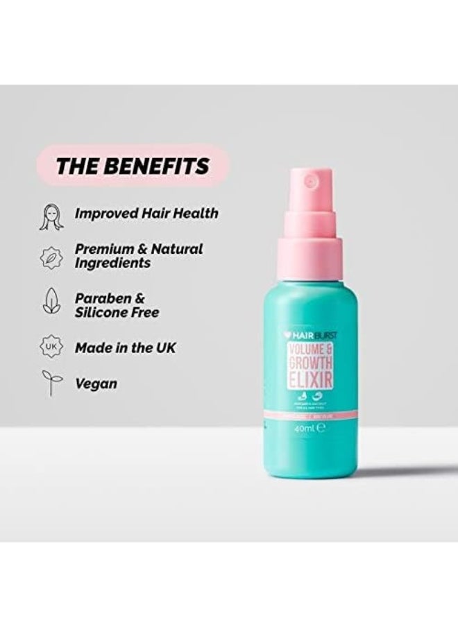 HAIR BURST Mini Volume & Growth Elixir  - Image 2