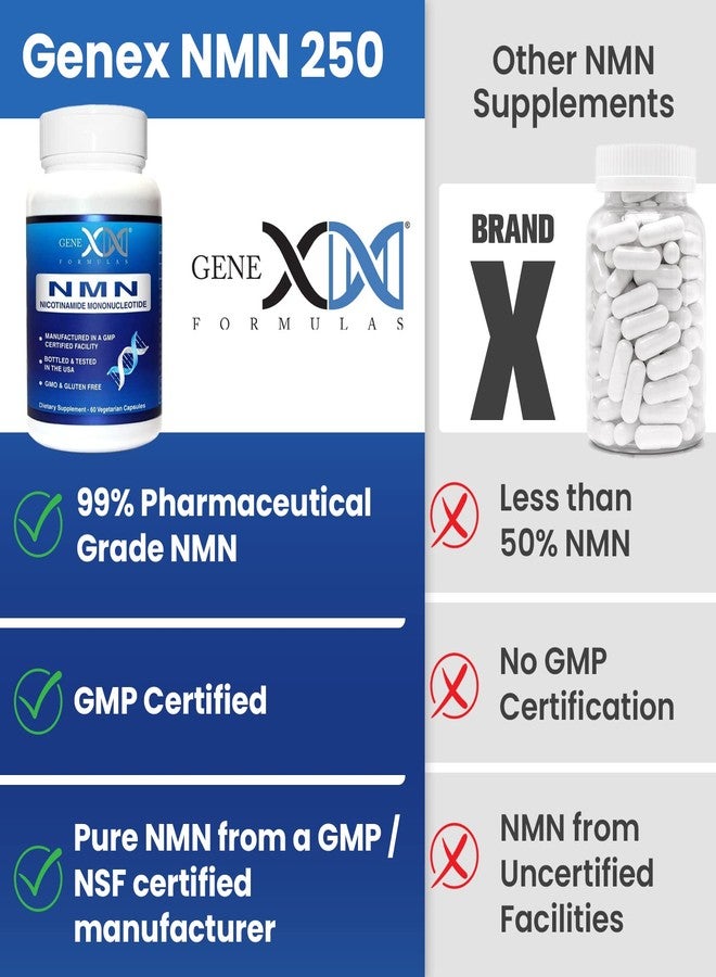 Genex Formulas NMN 1000mg - 99% Pure Shelf Stabilized Supplement Capsules for Increased NAD Levels & Healthy Aging, GMP Certified, 1000mg per Serving, 120 Capsules - Image 4
