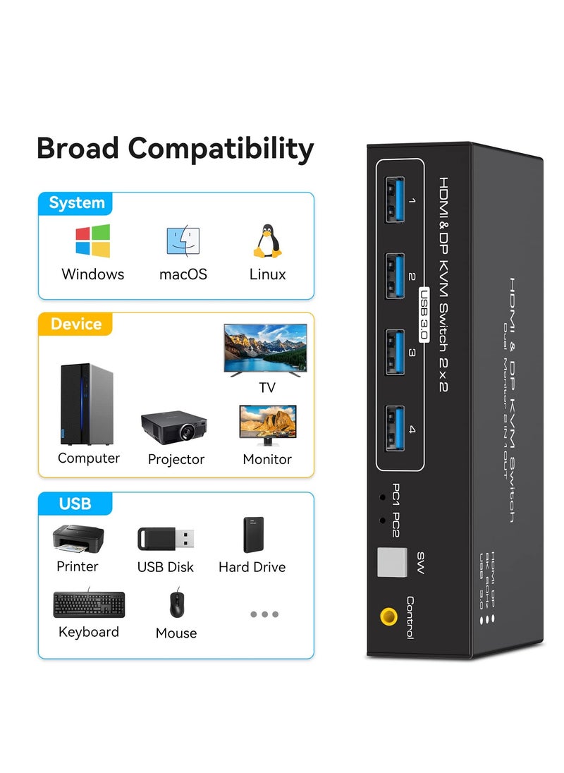 KASTWAVE - 8K@60Hz HDMI+Displayport KVM Switch 2 Monitors 2 Computers USB 3.0 KVM Switch Dual Monitor 2 Port for 2 PC Share Multi Monitor and 4 USB Devices Wired Controller DC Adapter 2 USB Cables Included - Image 1