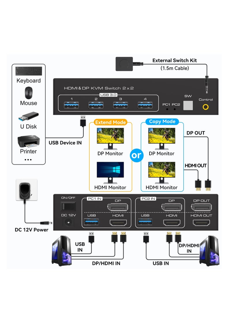 KASTWAVE - 8K@60Hz HDMI+Displayport KVM Switch 2 Monitors 2 Computers USB 3.0 KVM Switch Dual Monitor 2 Port for 2 PC Share Multi Monitor and 4 USB Devices Wired Controller DC Adapter 2 USB Cables Included - Image 1