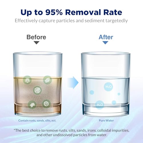 Membrane Solutions 20 Micron Pleated Polyester Sediment Water Filter 10"x2.5" Replacement Cartridge Universal Whole House Pre-Filter Compatible with W50PE, WFPFC3002, SPC-25-1050, FM-50-975 - 6 Pack - Image 3