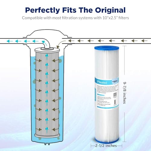 Membrane Solutions 20 Micron Pleated Polyester Sediment Water Filter 10"x2.5" Replacement Cartridge Universal Whole House Pre-Filter Compatible with W50PE, WFPFC3002, SPC-25-1050, FM-50-975 - 6 Pack - Image 2