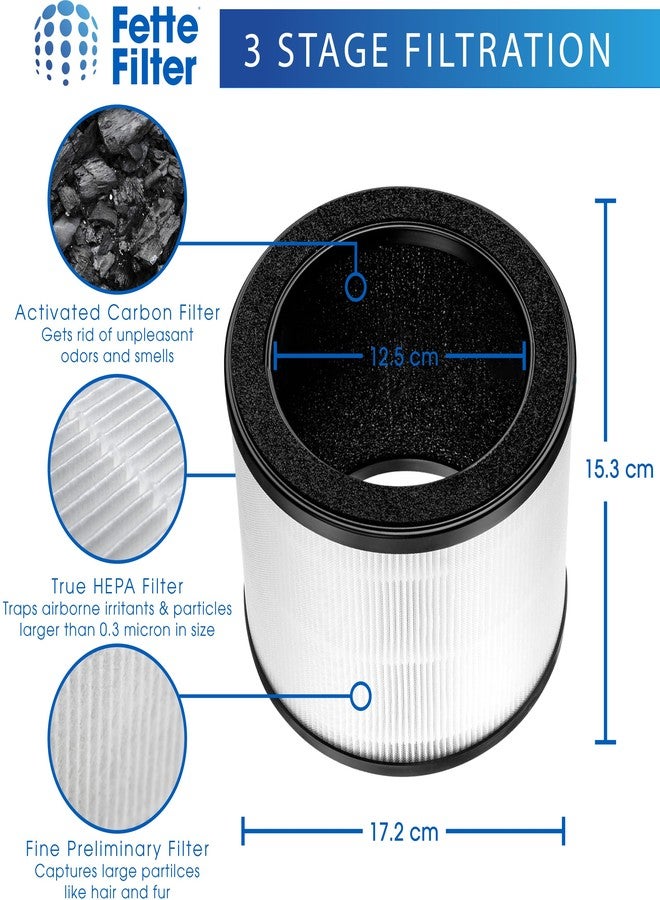 Fette Filter HAPF360 Type J Premium Filter Replacement Compatible with Holmes HAPF360 True HEPA 360 Purifier HAP360W and Bionaire True HEPA 360° UV Includes 2 True Hepa H13 filter replacements. - Image 5