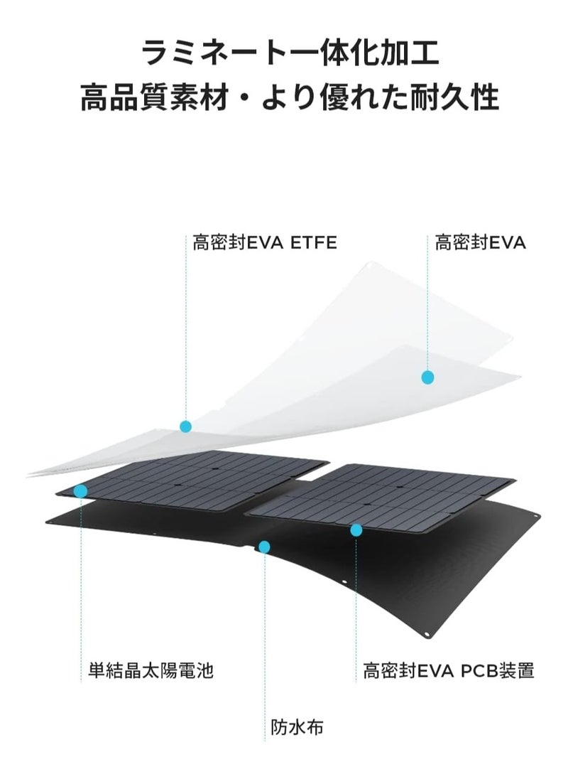 ECOFLOW EF ECOFLOW 110W Portable Solar Panel for Portable Power Station, Foldable Solar Charger Chainable for EFDELTA/RIVER series Waterproof IP67 for Outdoor Camping RV  - Image 3