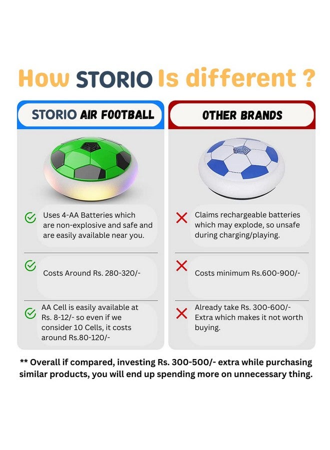 Storio Hover Football | Indoor Floating Hoverball | Disc with Soft Foam Bumpers | Colorful LED Lights | Air Football Soccer Game for Kids | Made in India | BIS-Approved (Green) - Image 3