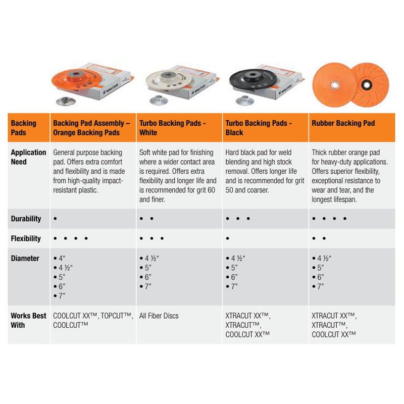 Walter Surface Technologies 15D044 Backing Pad Assembly - 4 ½ in. Sanding Disc Pad. Abrasive Wheel Pads - Image 3
