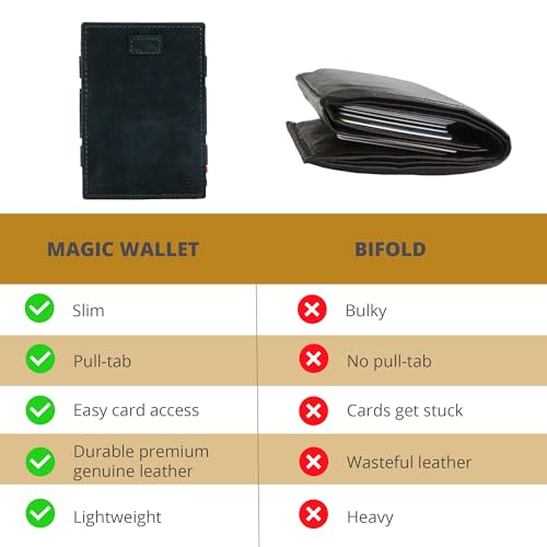 GARZINI Magic Wallet with Pull-Tab, Minimalist Wallet with RFID card holder, Leather Wallet for 12 cards, Carbon Black - Image 5