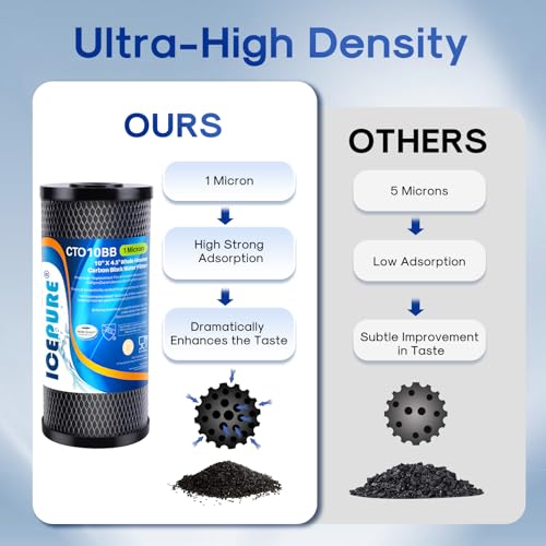 ICEPURE 10"X4.5",1 Microns Whole House Sediment Activated Carbon Water Filter Compatible with Dupont WFHDC8001,EP Series,EPM Series,CB-BB-10, GE FXHTC, GXWH40L, GXWH35F, GNWH38S, CTO10BB,3PACK - Image 5