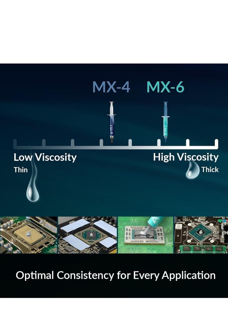 Arctic MX-4 (incl. Spatula, 4 g)  Thermal Paste for Computer CPU, GPU - PC, PS4, XBOX, Heat Conductive Silicon-based Thermal Pastes, Thermal Compound High Thermal Conductivity, long durability, safe application, non-conductive - Image 2