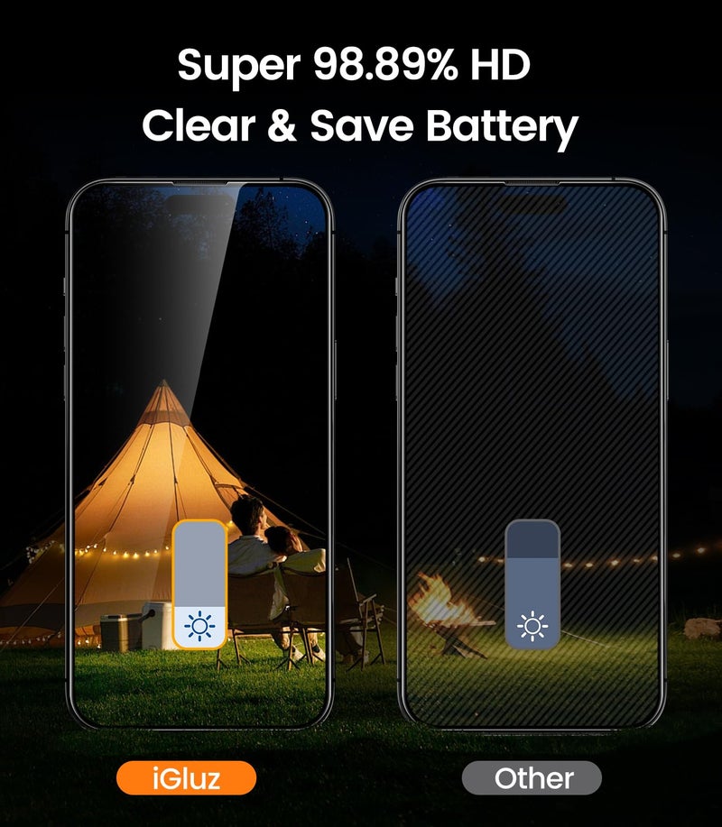 iGluz 4+2 Pack for iPhone 16 Privacy Screen Protector with Camera Lens Protector 6.1 inch,9H+Tempered Glass[12FT Military Grade Shatterproof &100% Anti-Spy],3D Micro-Curved Edges[Longest Durable] - Image 5