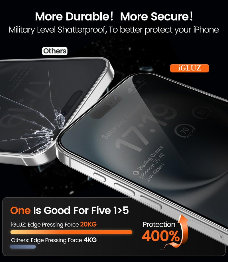 iGluz 4+2 Pack for iPhone 16 Privacy Screen Protector with Camera Lens Protector 6.1 inch,9H+Tempered Glass[12FT Military Grade Shatterproof &100% Anti-Spy],3D Micro-Curved Edges[Longest Durable] - Image 4
