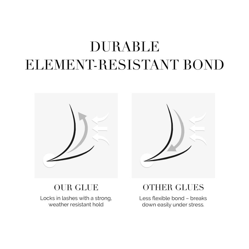 DLUX PROFESSIONAL Eyelash Extension Glue for Professionals - 8 Weeks Retention, 0.5 Sec Drying Time, Latex Free Semi Permanent Individual & Volume Lash Extension Glue - Image 5