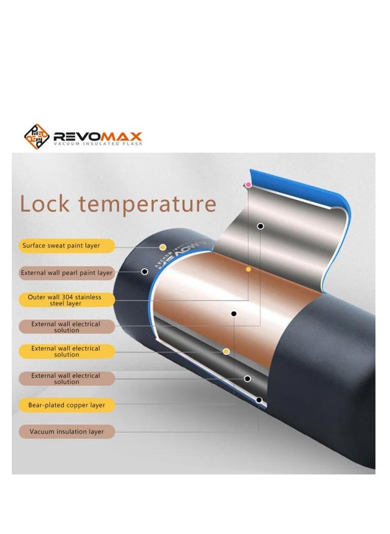 RevoMax Vacuum Insulated Flask with Twist Free Cap,Onyx Black 32oz/ 950ml.