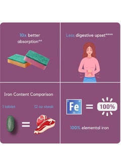 Proferrin ES ES- 10.5mg of high Absorbing Heme Iron Polypeptide. Made in The USA. 90 Tablets. Easy on The Gut. Not affected by Coffee, Calcium, or PPI's.  - Image 4