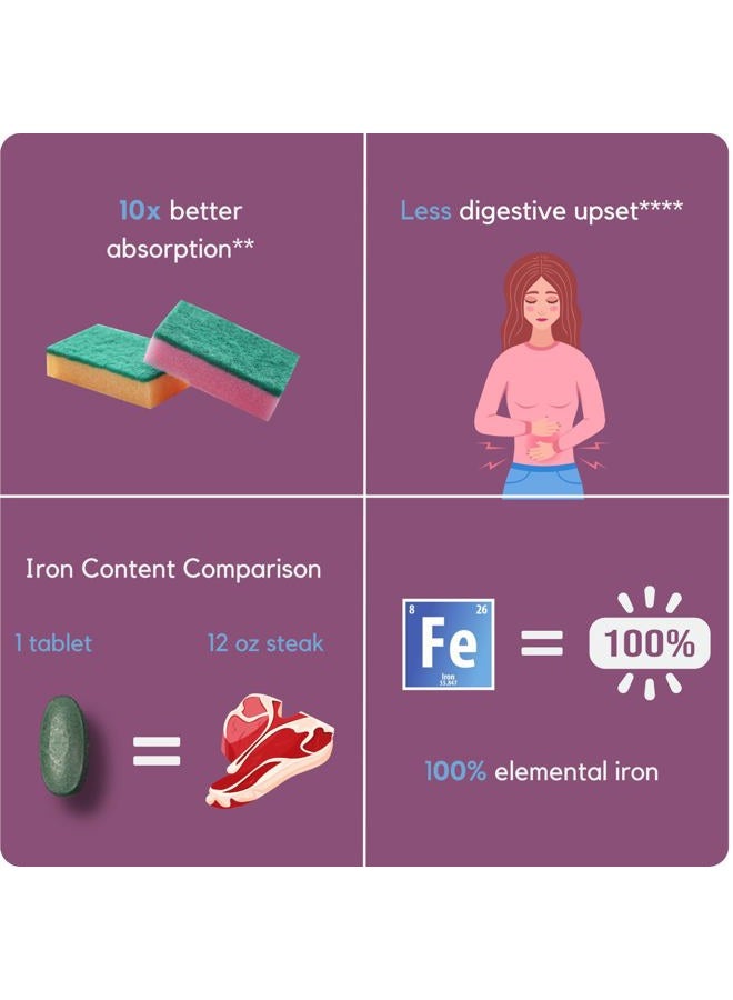 ES- 10.5mg of high Absorbing Heme Iron Polypeptide. Made in The USA. 90 Tablets. Easy on The Gut. Not affected by Coffee, Calcium, or PPI's.