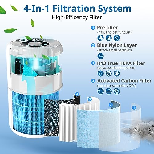 Caehomly AP0601 Replacement Filters Compatible with AIRTOK Air Puri-fier, 4-in-1 H13 True HEPA Filters, High-Efficiency Activated Carbon Filter, AP0601-RF 2 Pack - Image 3