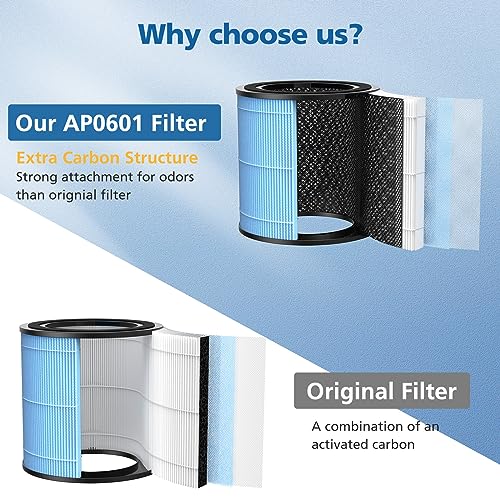 Caehomly AP0601 Replacement Filters Compatible with AIRTOK Air Puri-fier, 4-in-1 H13 True HEPA Filters, High-Efficiency Activated Carbon Filter, AP0601-RF 2 Pack - Image 2