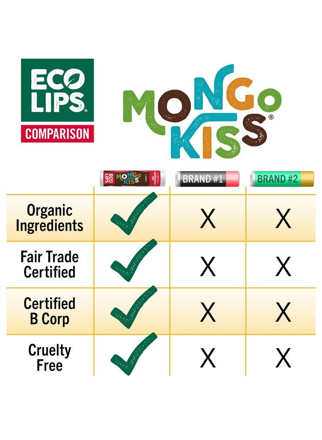 Eco Lips LIP BALM Mongo Kiss 6-Pack (6 tubes) by Eco Lips 100% Organic Beeswax & Cocoa Butter Lip Care with Organic Mongongo Oil - Soothe & Moisturize Dry & Cracked Lips - Made in USA. (Peppermint) - Image 3