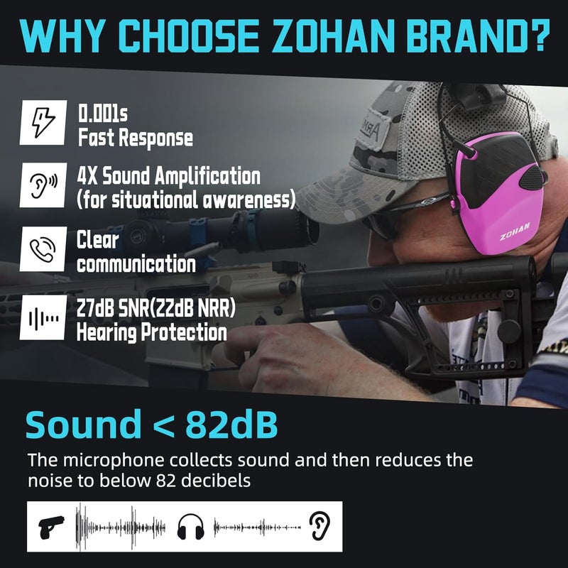 Zohan EM054 Electronic Ear Protection for Shooting Range with Sound Amplification Noise Reduction, Ear Muffs for Gun Range - Image 2