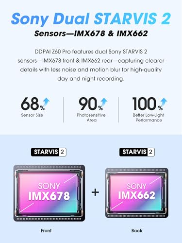 DDPAI 4K Dash Cam Front and Rear Dual STARVIS 2 IMX678 IMX662 Dashcam4K1080P HDR Car Camera With Bulitin 32G eMMC 3K60FPS4G LTE Support5G WiFi GPS 3 IPSNight Vision24H Parking ModeZ60 Pro - Image 3