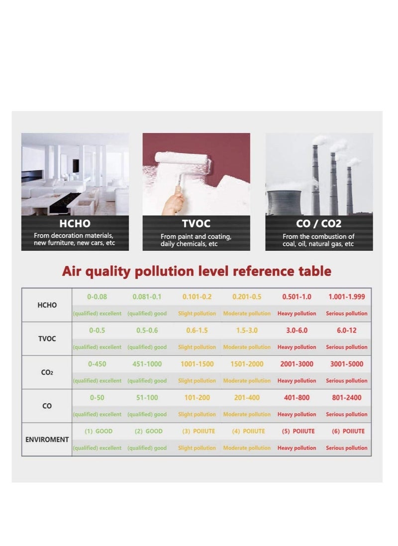 Air Quality Monitor, Multifunctional Gas Detector, Professional Tester for CO2 Formaldehyde(HCHO) TVOC/AQI, Real Time Data&Mean Value Recording, Home School Office Car - pzsku/Z262808D5F4436D61E050Z/45/_/1701251667/8d55cfcf-eeb7-4a65-880f-342077de054b