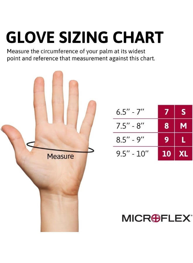 Ansell MICROFLEX SafeGrip SG-375 Extra Thick Disposable Latex Gloves for Life Sciences, Automotive w/Textured Fingertips - Med, Blue (Box of 50) - Image 4