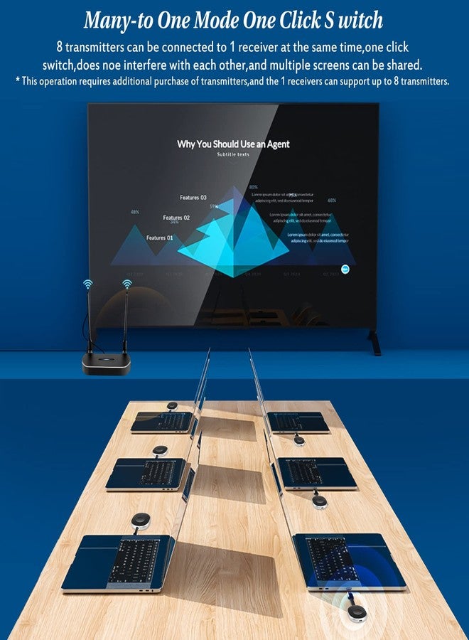 بوفان جهاز إرسال HDMI اللاسلكي متوافق مع معظم أجهزة الاستقبال اللاسلكية. يمكن لجهاز استقبال واحد ربط ما يصل إلى 8 أجهزة إرسال والتبديل بينها حسب الرغبة. يُستخدم فقط مع ASIN: B09QKHKPCM و B09FPHWNHY. - Image 4
