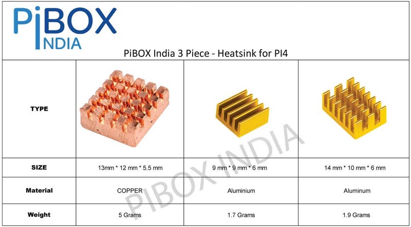 PiBOX India Heatisnk for Raspberry Pi 4, 3 Pieces for Raspberry Pi Heavy Duty Copper and Aluminum Heatsinks with Thermal Conductive Adhesive Tape for Raspberry Pi 4B Model B - 3 Pieces- Gold Color - Image 2