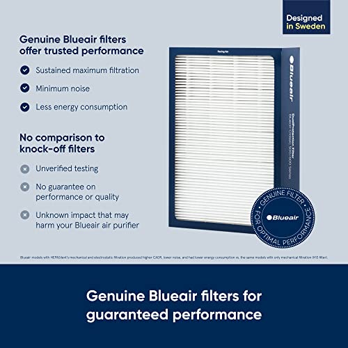 BLUEAIR Classic 500/600 Series Genuine Dual Protection Replacement Filter; fits Classic 580i, 680i, 501, 503, 505, 510, 550E, 555EB, 601, 605 - Image 2