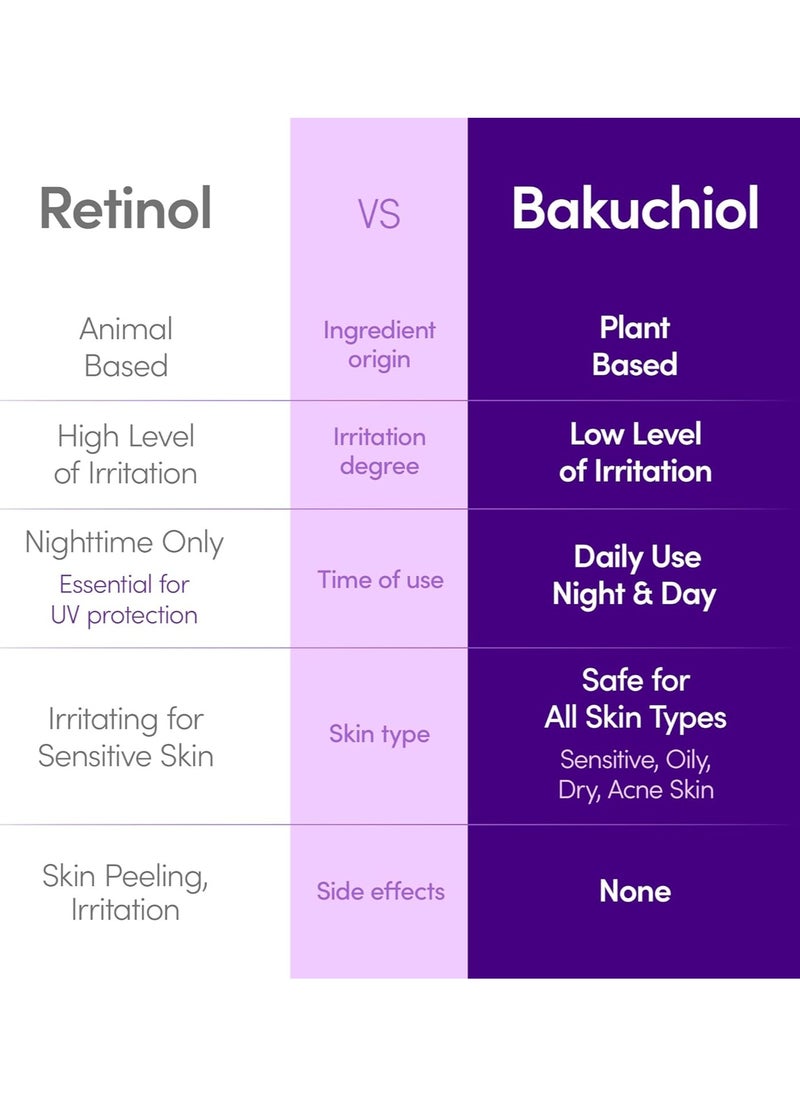 eqqualberry Bakuchiol Plumping Serum – Pore and Wrinkle Minimizer with Bakuchiol | Retinol Alternative for Sensitive Skin | Enhances Firmness and Elasticity with Ceramide and Peptides, 1.01oz / 30ml  - Image 2
