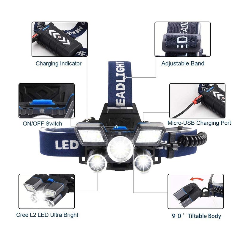SEAHAVEN SEAHAVEN 21 LED 9 Modes Head Lamp with Unique Power Indicator and USB Waterproof Work Headlight Best Headlamps for Hard Hat Camping Hiking Hunting Outdoors  - Image 2