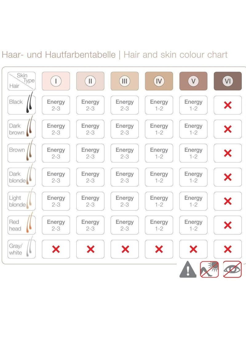 Beurer - Beurer SatinSkin Pro IPL 7500 Hair Removal - Image 1