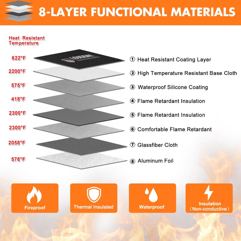 LOJGOAY Fireproof Document Bag - with 5200Â°F Heat Insulated, Waterproof Fireproof Bag with Zipper, 8 Layers of Functional Materials, Fireproof Money Bag for Cash/Documents/Valuables, Fire bag 11"x7.7" - Image 3