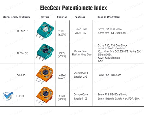 ElecGear 8X FU 10K Trimmer Potentiometer Replacement for Some PS3, PS4 DualShock, Switch Pro Wireless Controllers, Trim Pot Resistor Thumbstick Module 3pin Sensor for Favor Union Analog Joystick - Image 3
