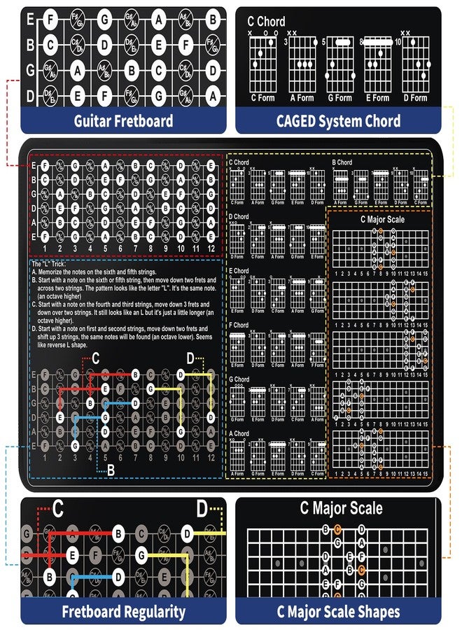 Enjoyard Guitar Theory Mat for Beginner Enthusiasts Guitar Fret board Chart Guitar CAGED System Chord Shape Memorize Fret Board Notes Scale Finger Patterns Guitar - Image 2