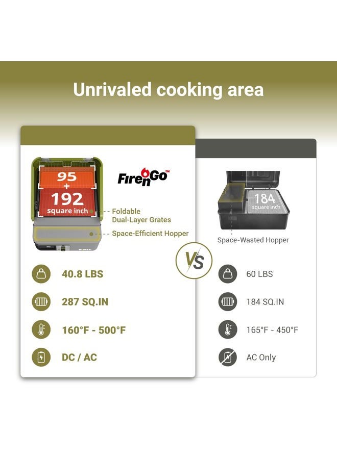 Exit Fire'n'Go 20V Portable Wood Pellet Grill Smoker, Electric Tabletop Pellet Smoker, 287 Sq.In. Cooking Area, Temperature Control (160-500°F) Outdoor BBQ Grill for Camping, Tailgating, RV, EX110 - Image 3