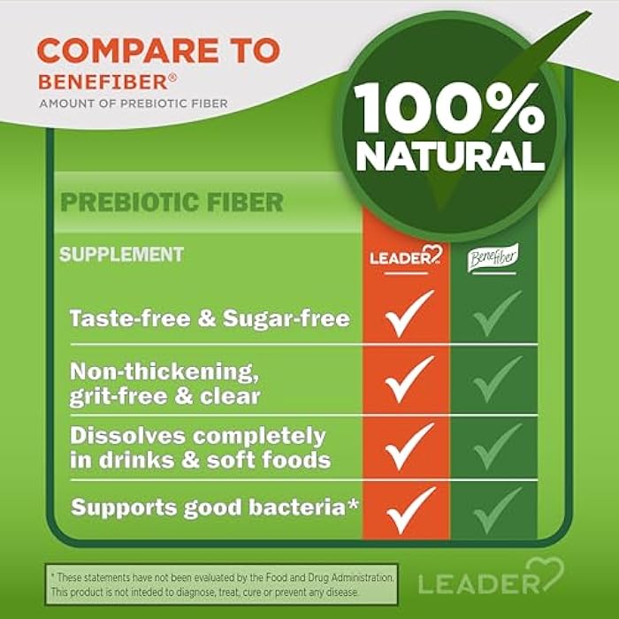 Leader Prebiotic Fiber Supplement Powder for Digestive Health, 100% Natural Daily Fiber Powder, Sugar-Free, Taste-Free, Gluten Free, Non-GMO, Unflavored, 62 Servings (8.7 OZ) (Pack of 1) - Image 5