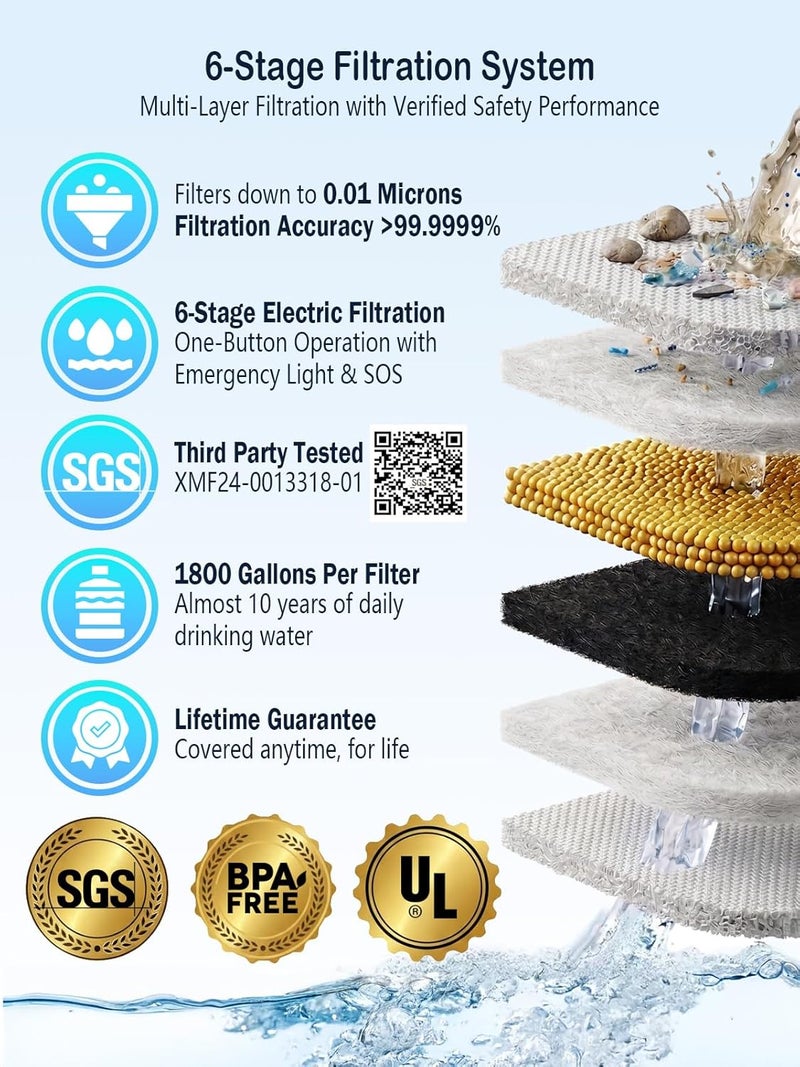 BKLES 3-in-1 Solar Electric Water Filter with Hand Pump - Portable Water Purifier for Camping and Emergency Use - Image 3