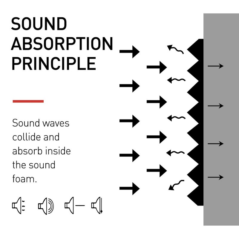 Focusound 24 Packs Acoustic Foam Panels 2" X 12" X 12", Soundproofing Foam Noise Cancelling Foam with 120 PCS Double-Side adhesive - Image 4