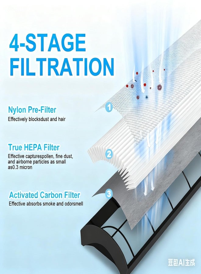 FilterEra TPP440F Replacement HEPA Filters for Therapure TPP440F Fits Envion TPP440 TPP540 TPP640 Air Purifiers,2pcs - Image 4