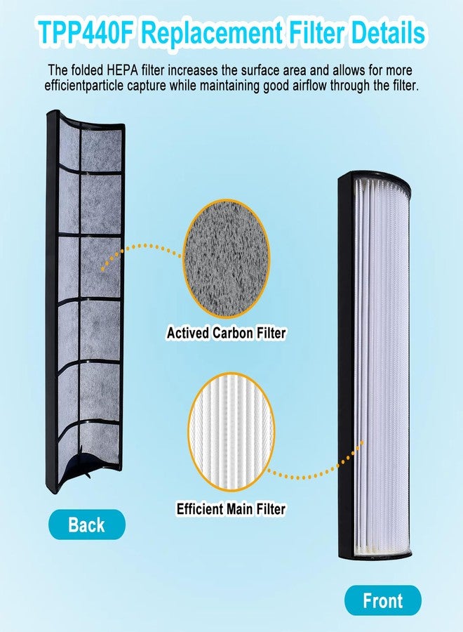FilterEra TPP440F Replacement HEPA Filters for Therapure TPP440F Fits Envion TPP440 TPP540 TPP640 Air Purifiers,2pcs - Image 3