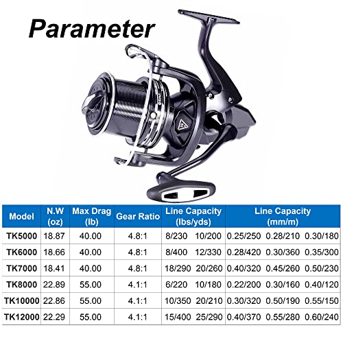 HiUmi Offshore Saltwater Spinning Reel Long Distance Spool Surf Casting Reel for Saltwater Beach and Rock Fishing TK5000 - Image 3