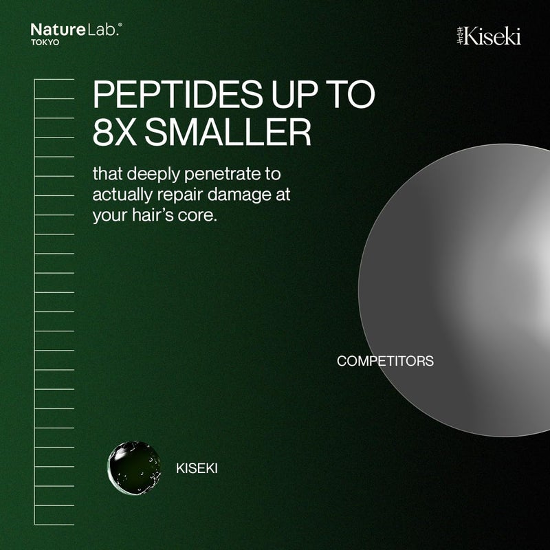 NatureLab. TOKYO NatureLab.TOKYO Kiseki Molecular Repair Leave-In Hair Masque â€“ Deep Conditioning Treatment to Restore, Strengthen & Bond Damaged Hair â€“ Repair Split Ends, Add Shine & Smoothness â€“ 1.7 Fl Oz - Image 4